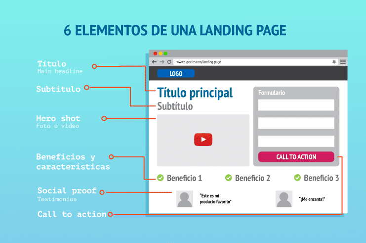 imagen de landing page